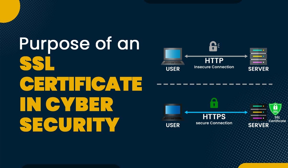 What is the purpose of an SSL Certificate in Cyber Security?