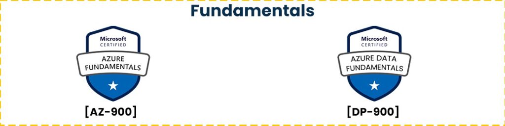 Image showing the two azure fundamentals certifications- AZ 900 and DP 900