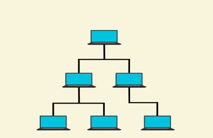 What is Tree Topology? || Its Advantages and Disadvantages 7 A network hierarchy of 6 computers connected to each other