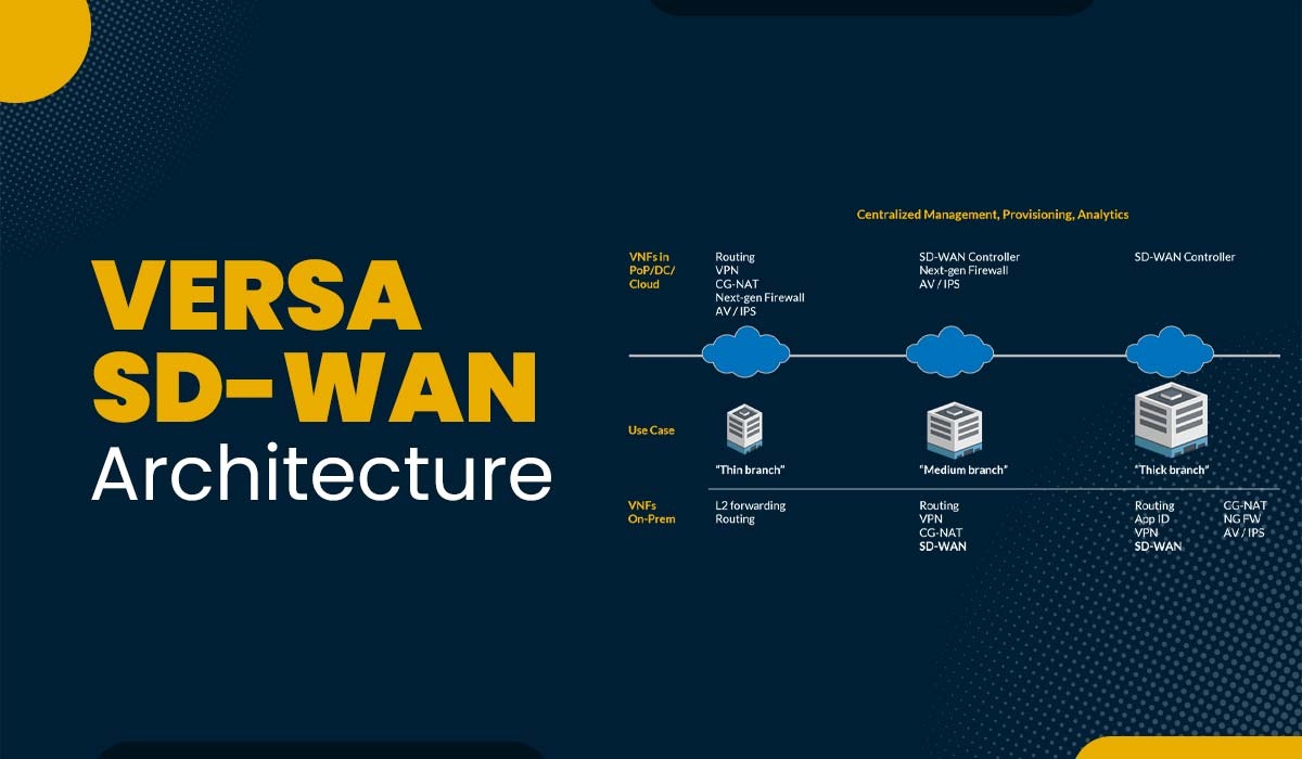 Versa SD-WAN Architecture Overview