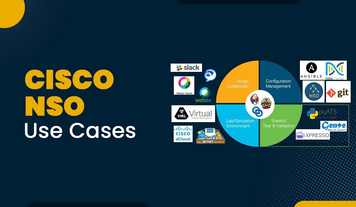 Some Common Cisco NSO Use Cases