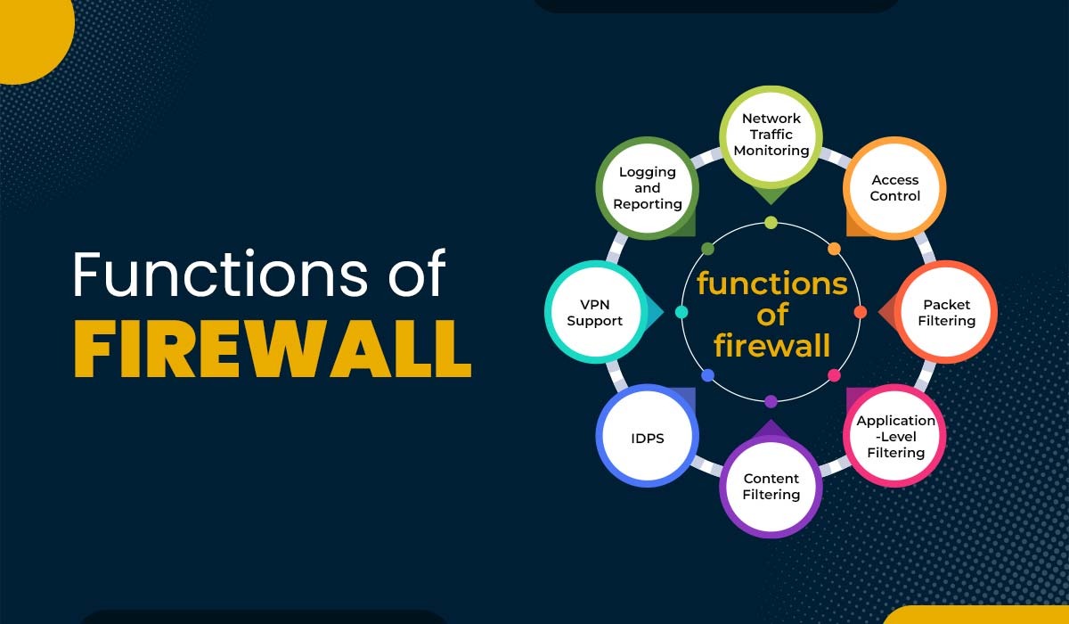 A blog featured image for a Blog with title - Functions of Firewall