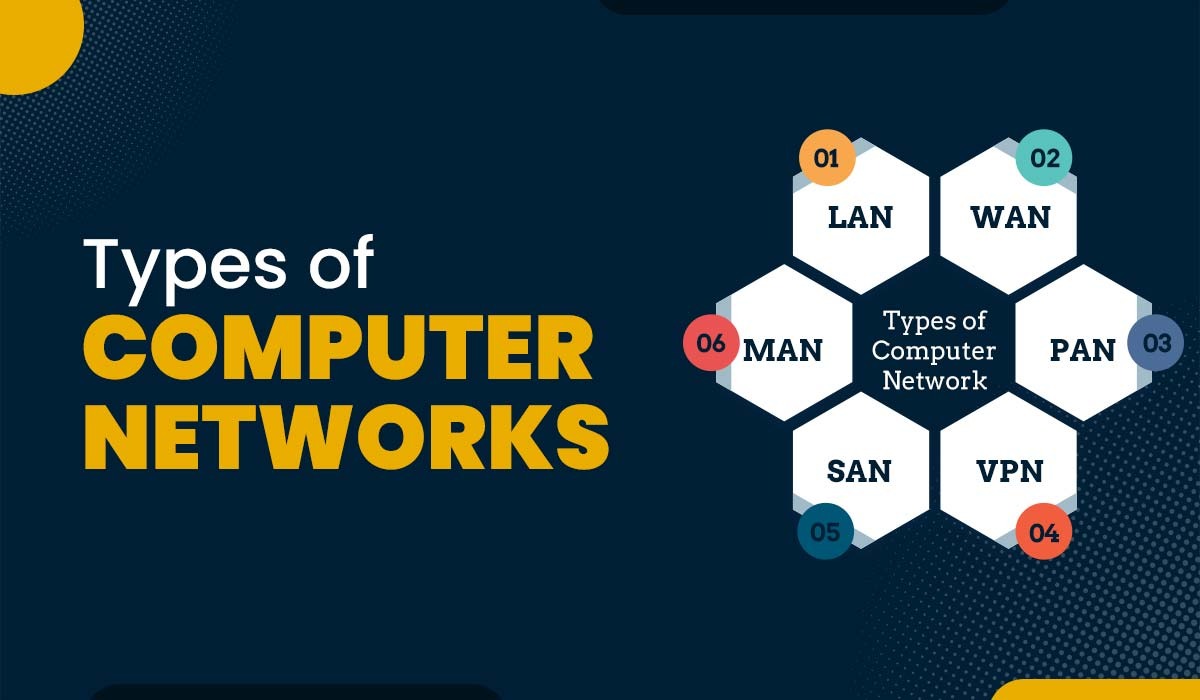 8 Different Types of Computer Networks – LAN, WAN, Etc.