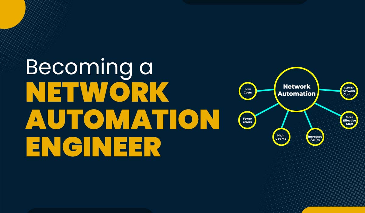 A blog featured image for a blog with title - Becoming a Network Automation Engineer, skills and career