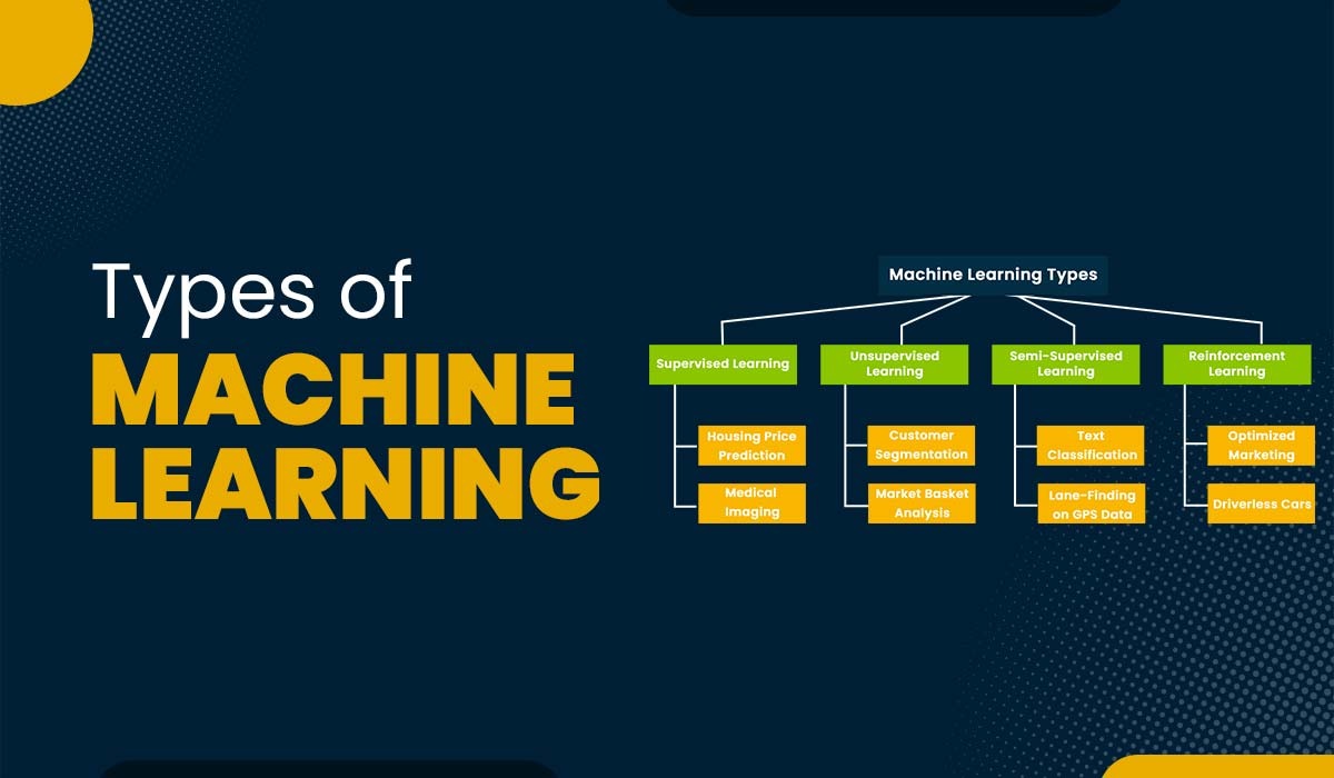 Different Types of Machine Learning