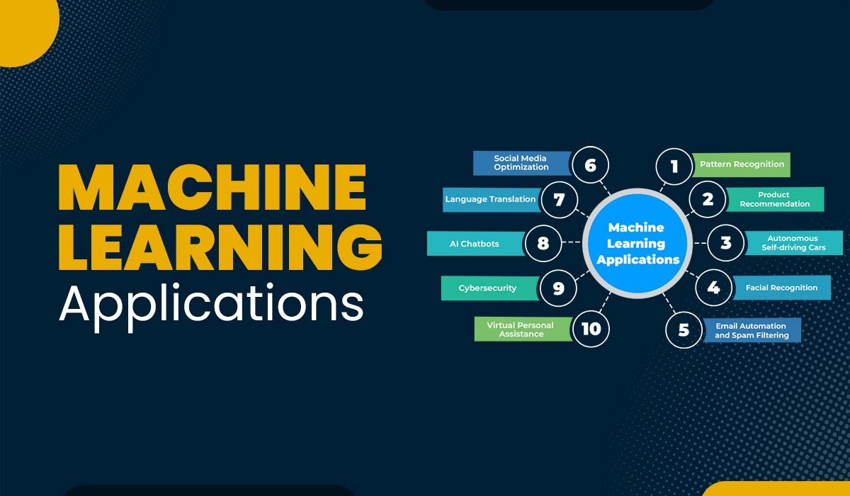 Top 10 Machine Learning Applications in Real Life (2025)