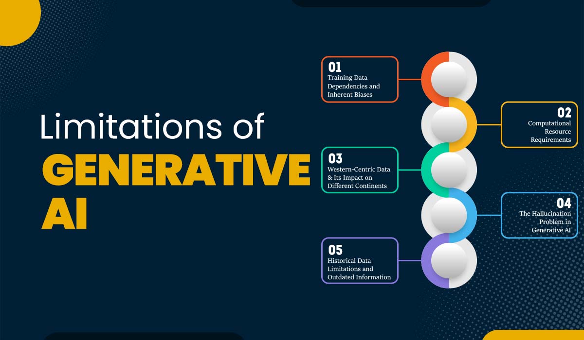 Some Common Limitations of Generative AI (2025)