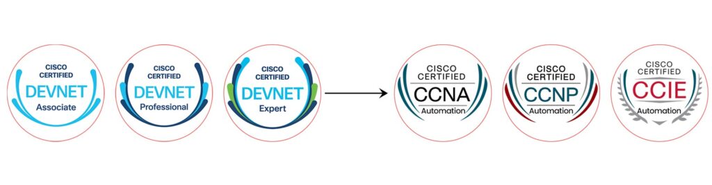 Cisco DevNet is now Cisco Automation – What Does it mean for your career? 2 Cisco DevNet is now Cisco Automation