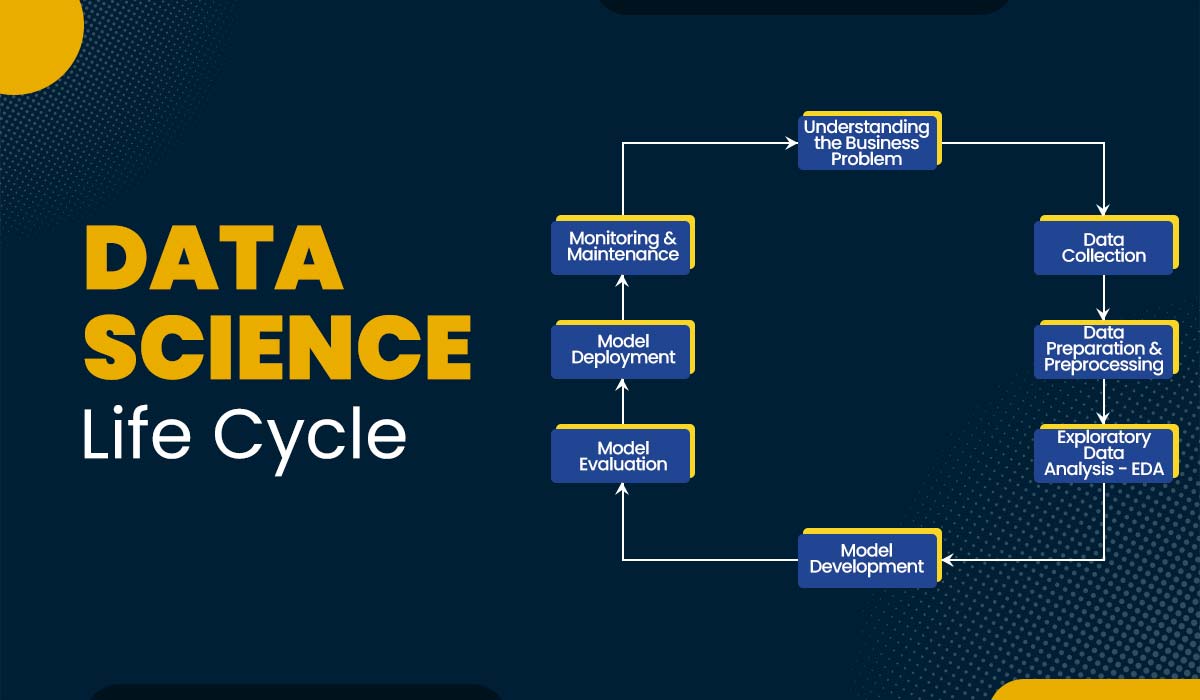 What is Data Science Life Cycle? | Updated 2025