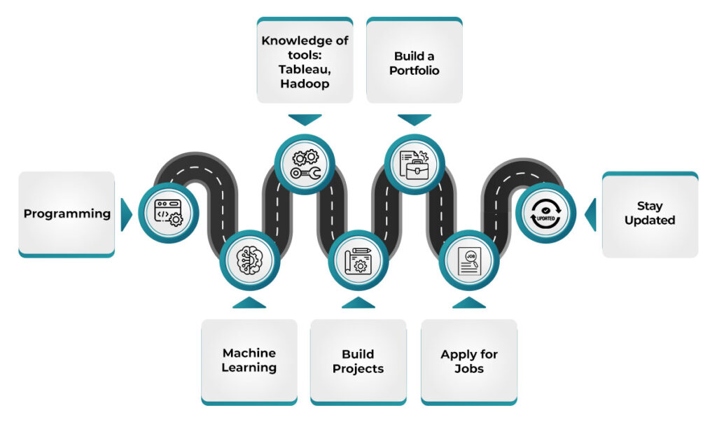 Is Data Science right for you