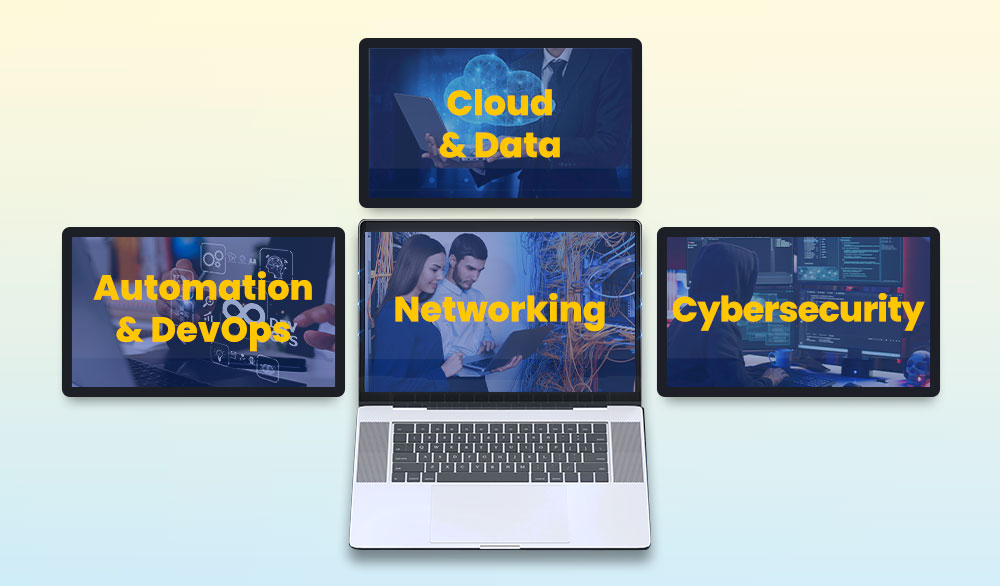 About Us 1 Networking