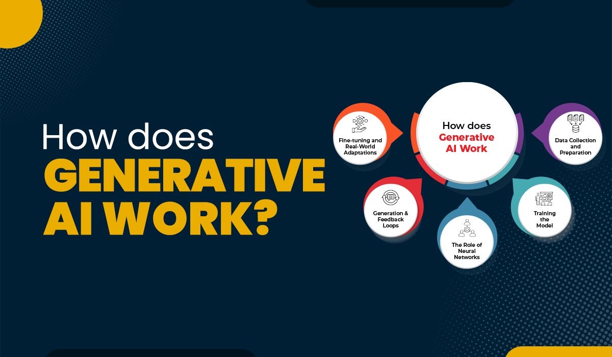 How Does Generative AI Work?