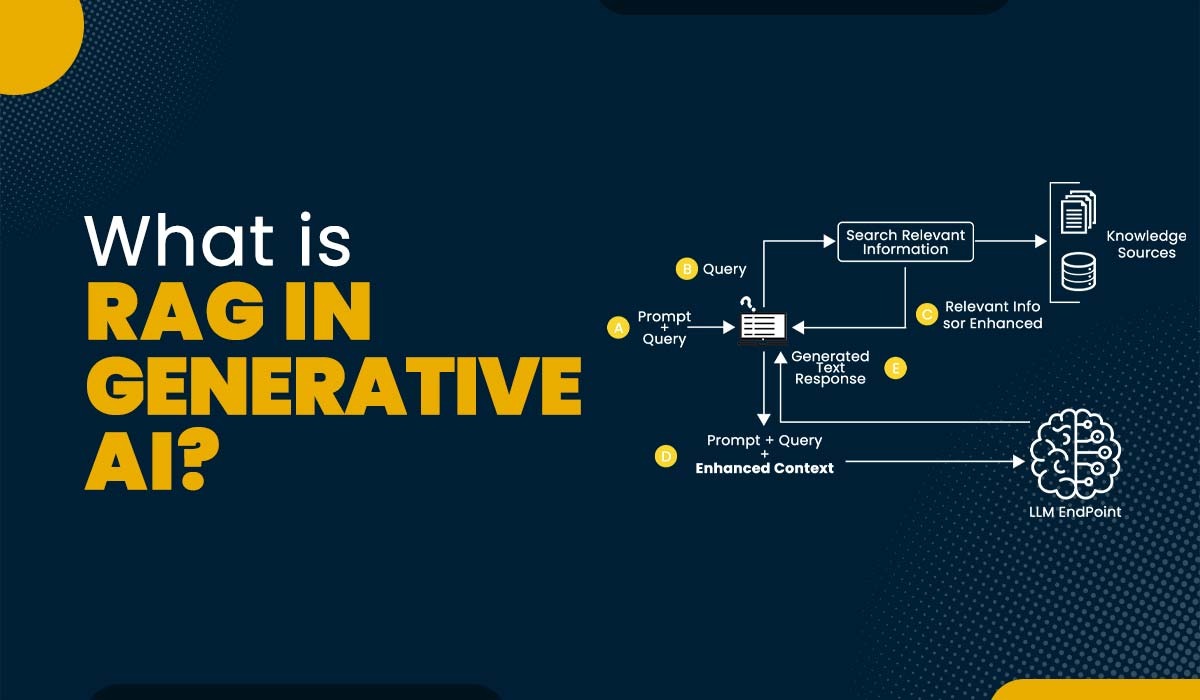 RAG in Generative AI || Retrieval-Augmented Generation
