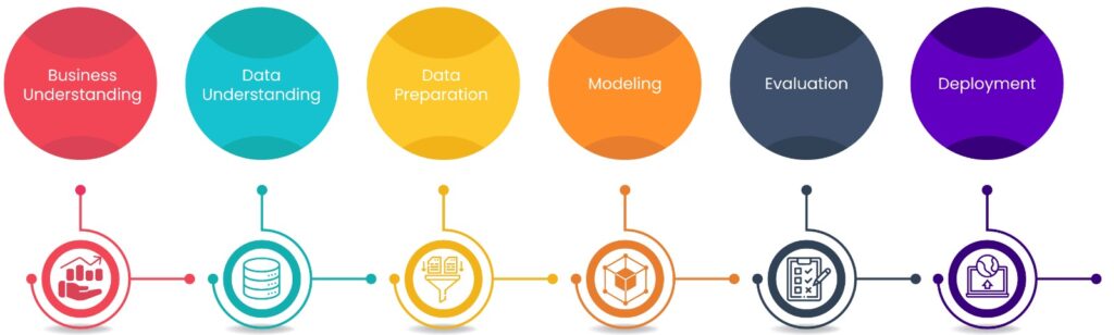 What is Data Science? - A Complete Guide 3 An image showing the various steps of working of Data Science