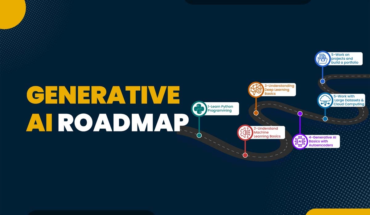 Generative AI Roadmap: Become a Generative AI Engineer