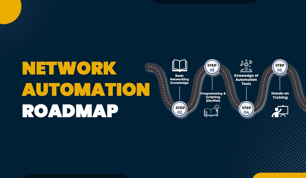 Complete Network Automation Roadmap (2025)