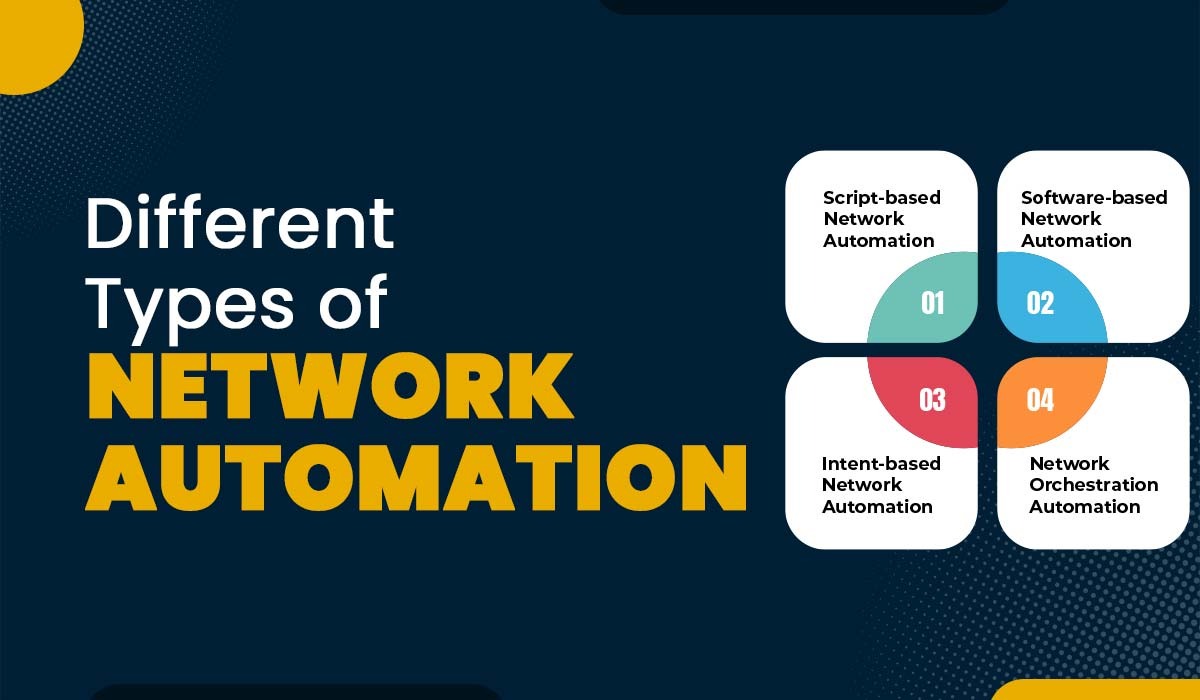 Different Types of Network Automation