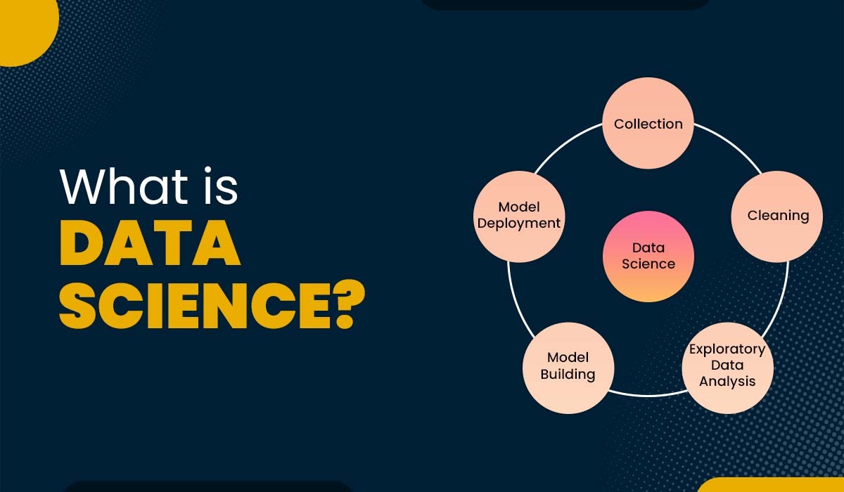 A blog featured image for a title - What is Data Science?